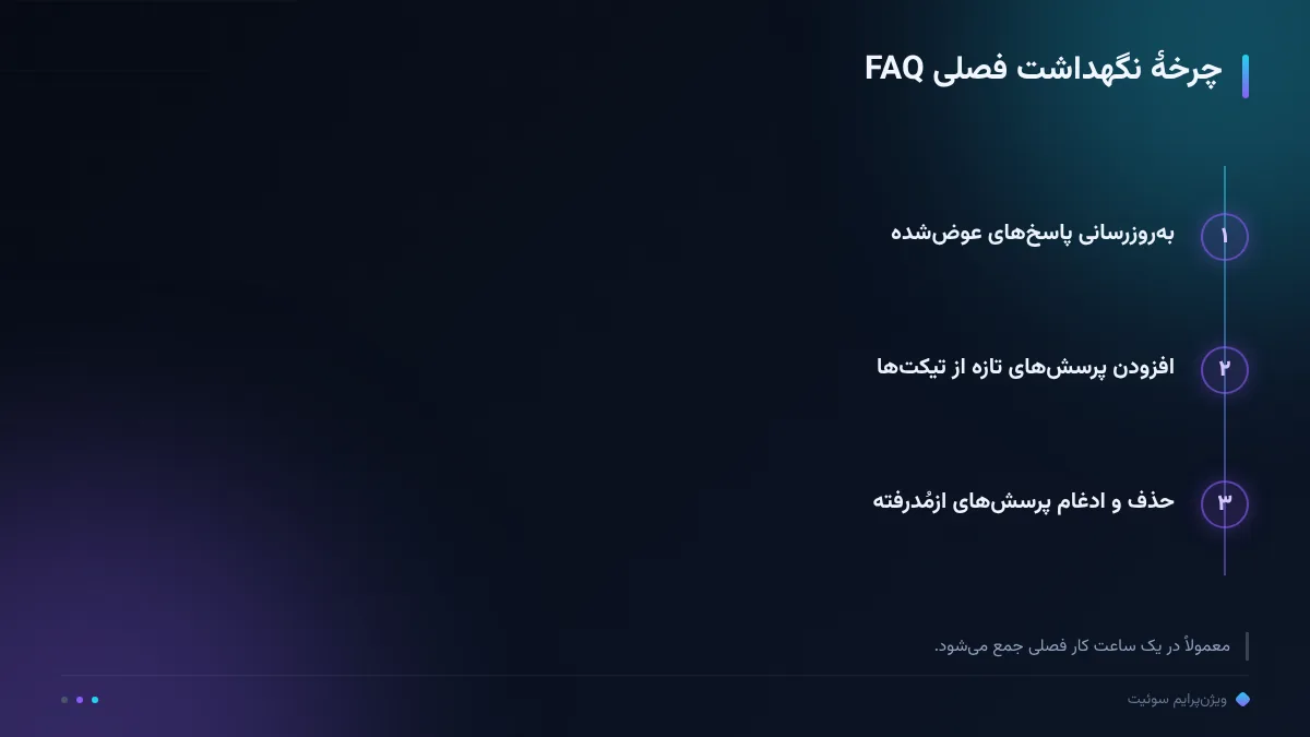 چرخهٔ نگهداشت فصلی FAQ