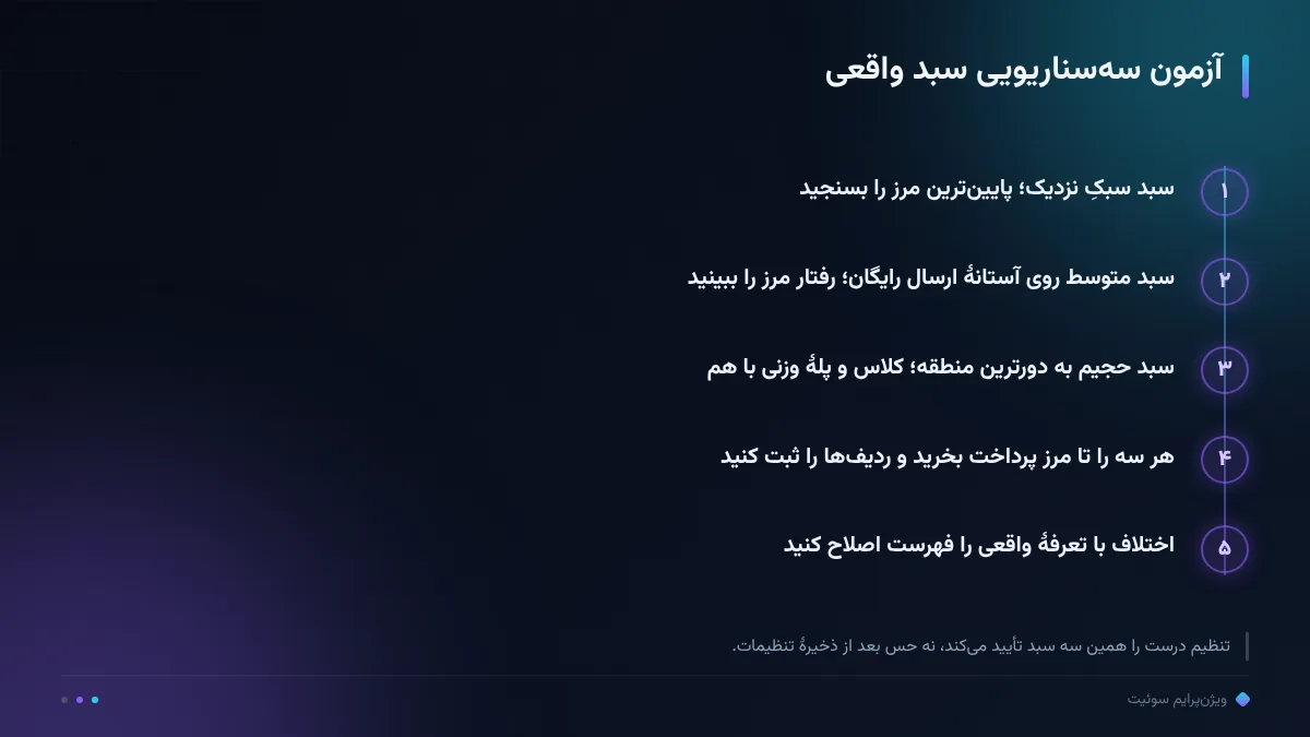 آزمون سه‌سناریویی سبد واقعی