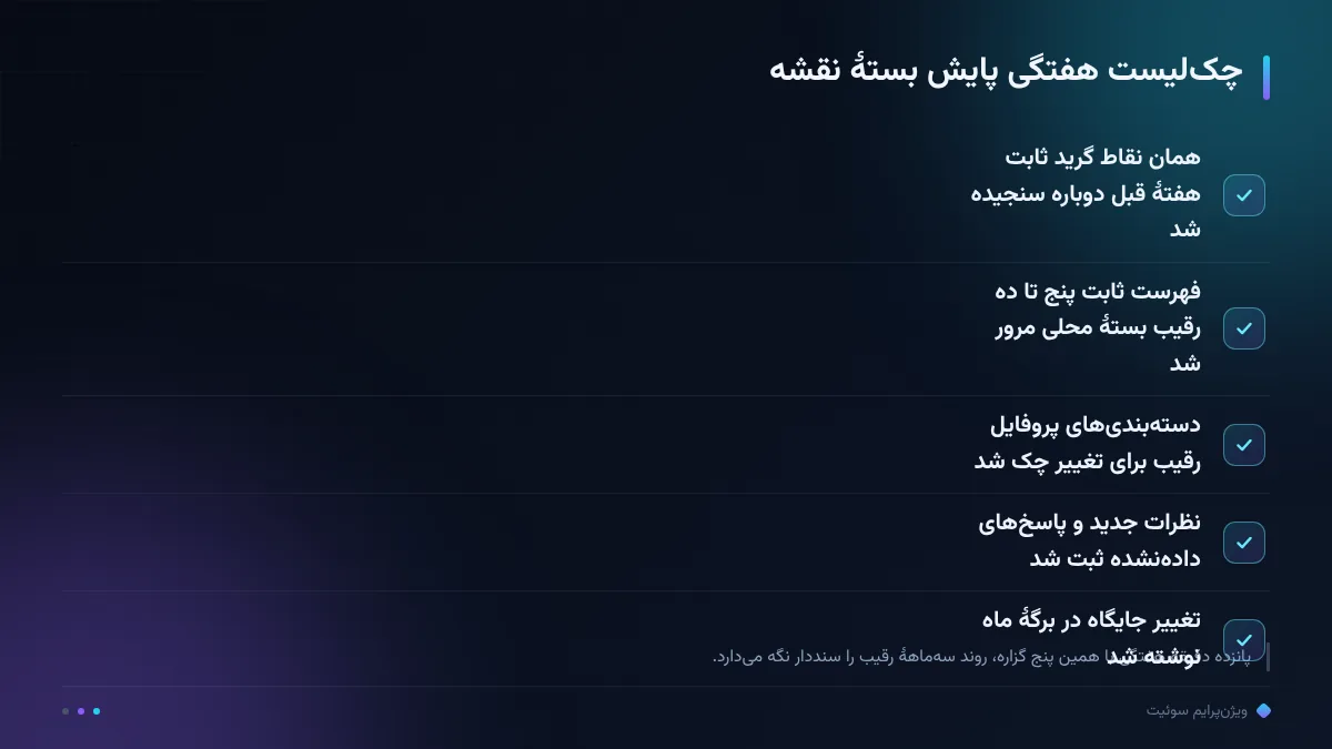 چک‌لیست هفتگی پایش بستهٔ نقشه