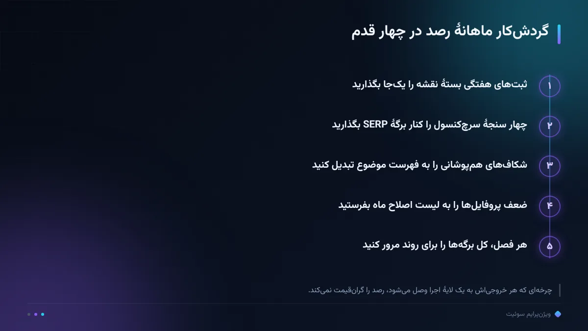 گردش‌کار ماهانهٔ رصد در چهار قدم