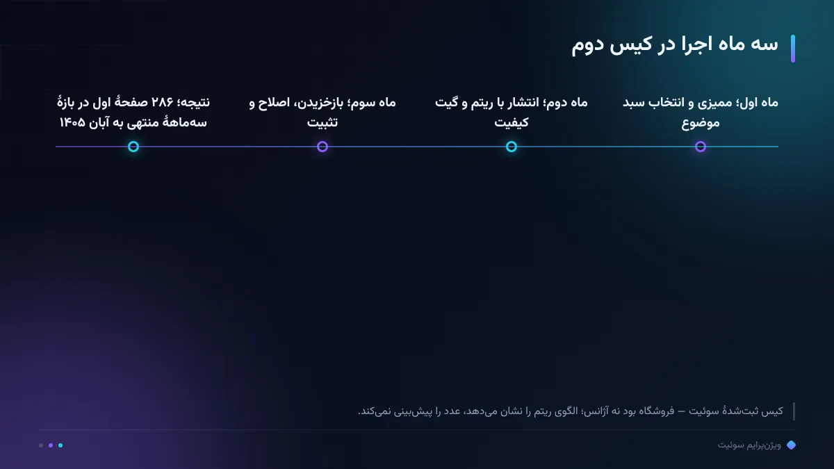 سه ماه اجرا در کیس دوم