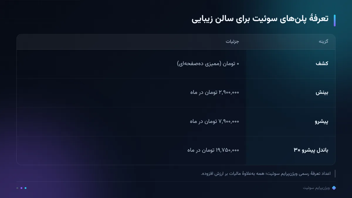 تعرفهٔ پلنهای سوئیت برای سالن زیبایی