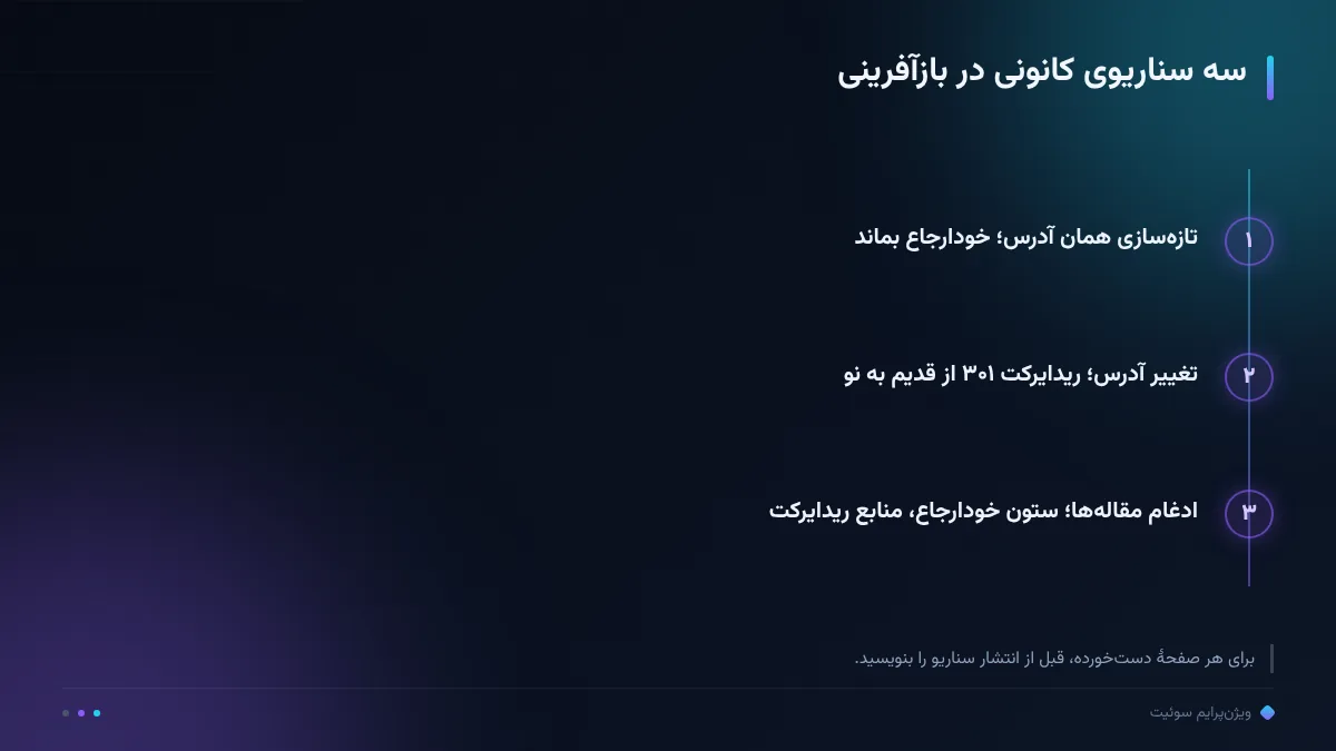 سه سناریوی کانونی در بازآفرینی