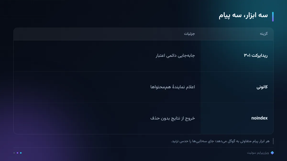 سه ابزار، سه پیام