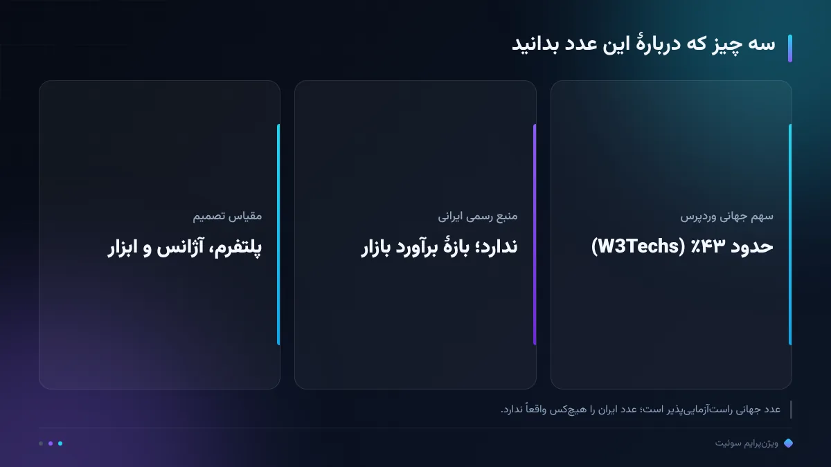 سه چیز که دربارهٔ این عدد بدانید