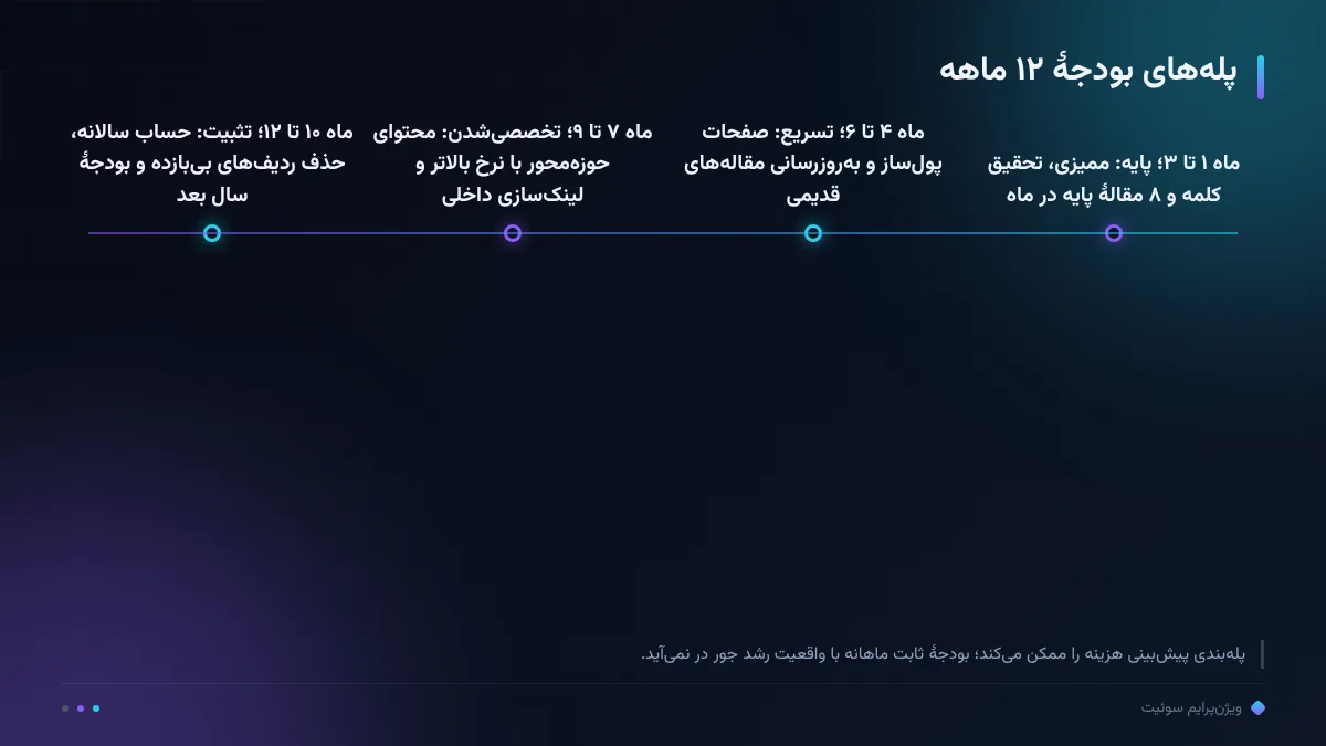 پله‌های بودجهٔ ۱۲ ماهه