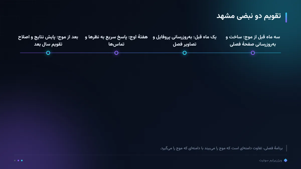 تقویم دو نبضی مشهد