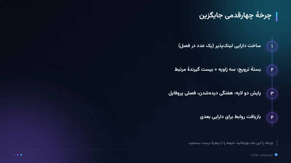 چرخهٔ چهارقدمی جایگزین