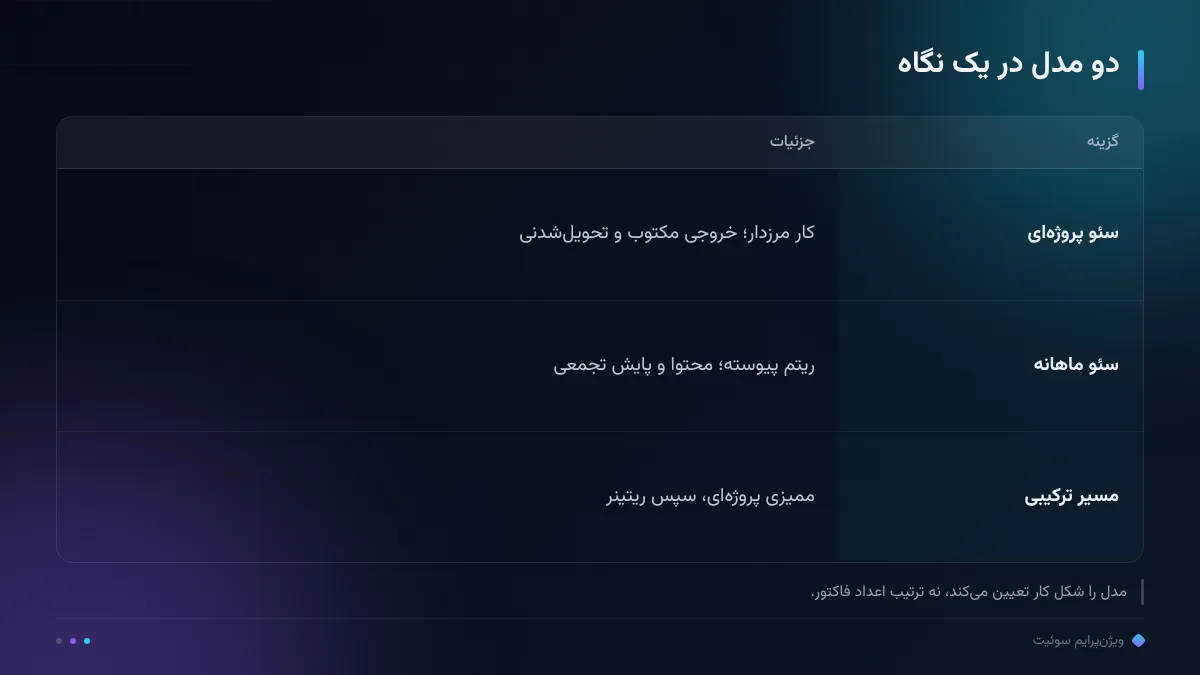 دو مدل در یک نگاه