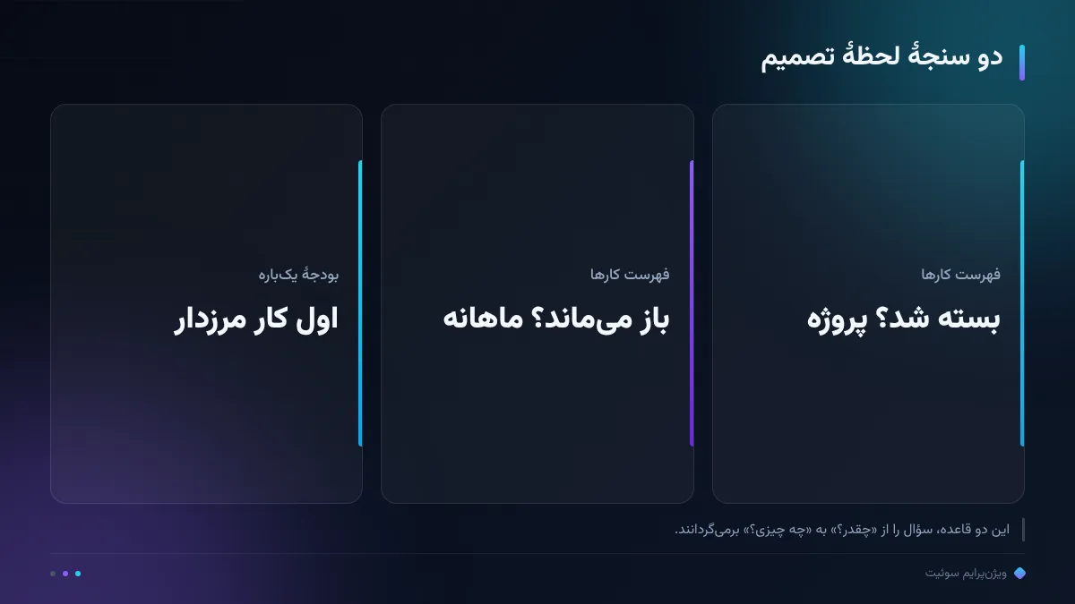 دو سنجهٔ لحظهٔ تصمیم