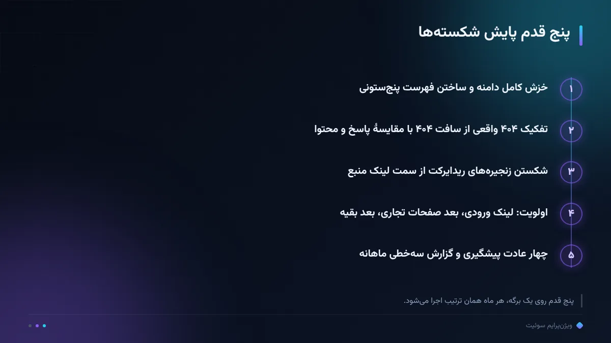 پنج قدم پایش شکستهها