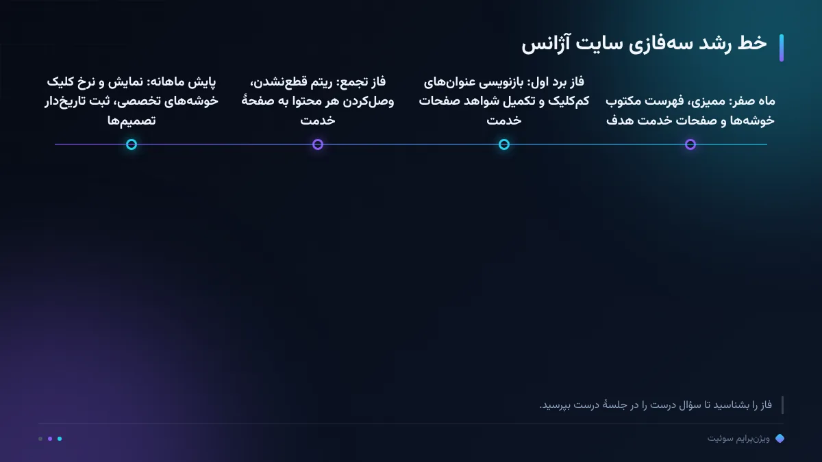 خط رشد سهفازی سایت آژانس