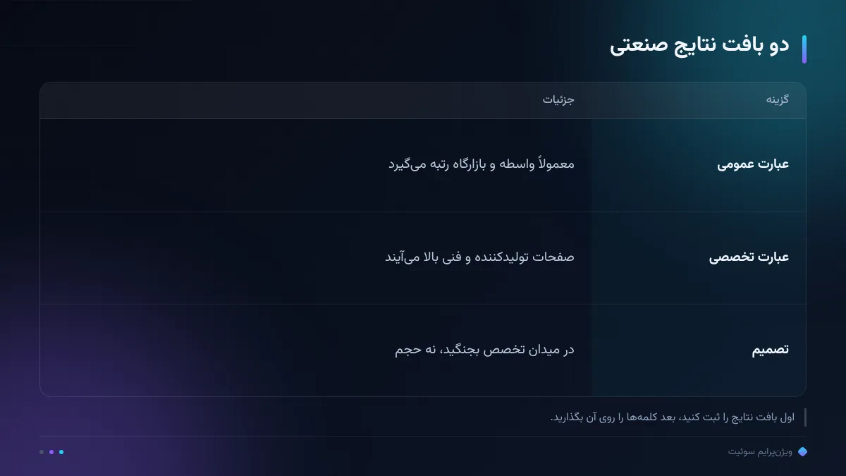 دو بافت نتایج صنعتی