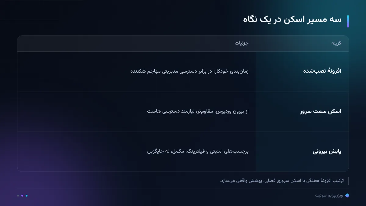 سه مسیر اسکن در یک نگاه