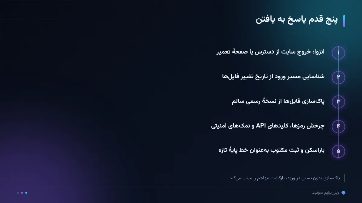 پنج قدم پاسخ به یافتن