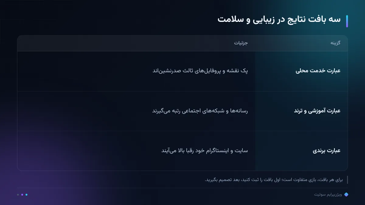 سه بافت نتایج در زیبایی و سلامت