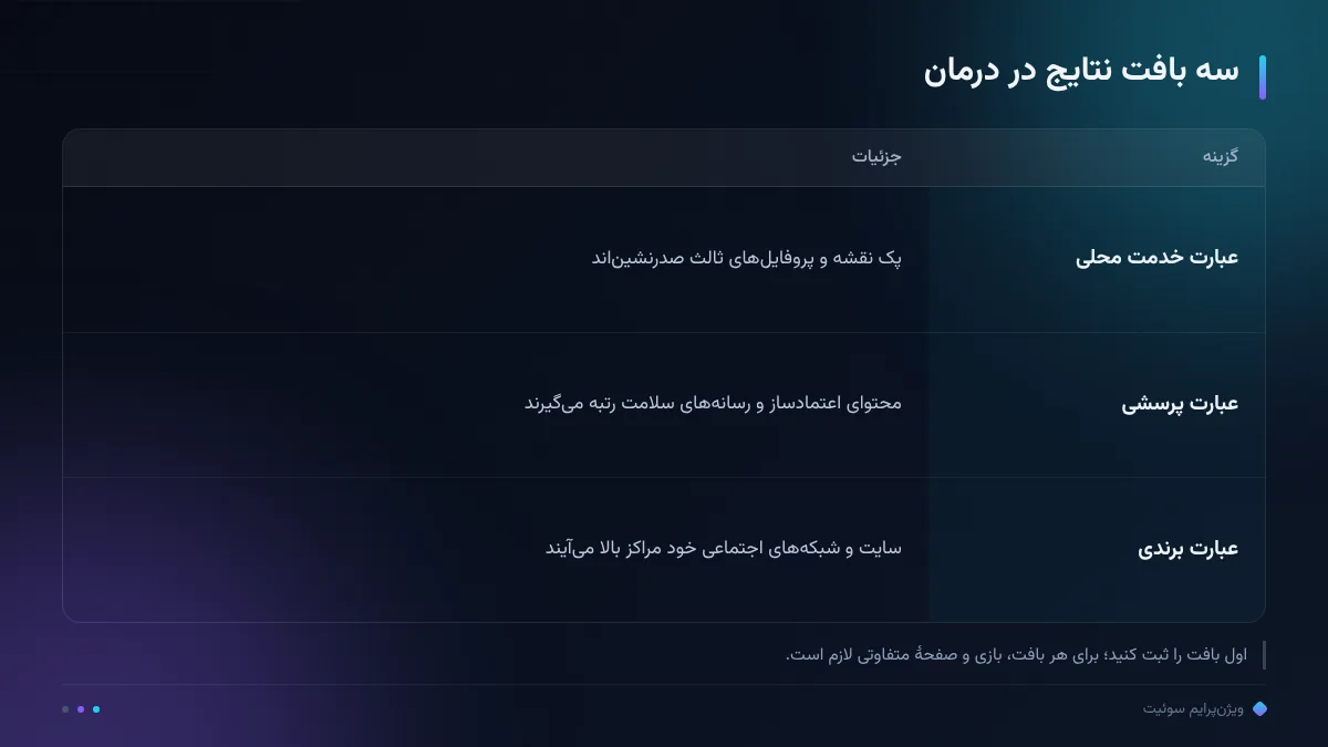سه بافت نتایج در درمان