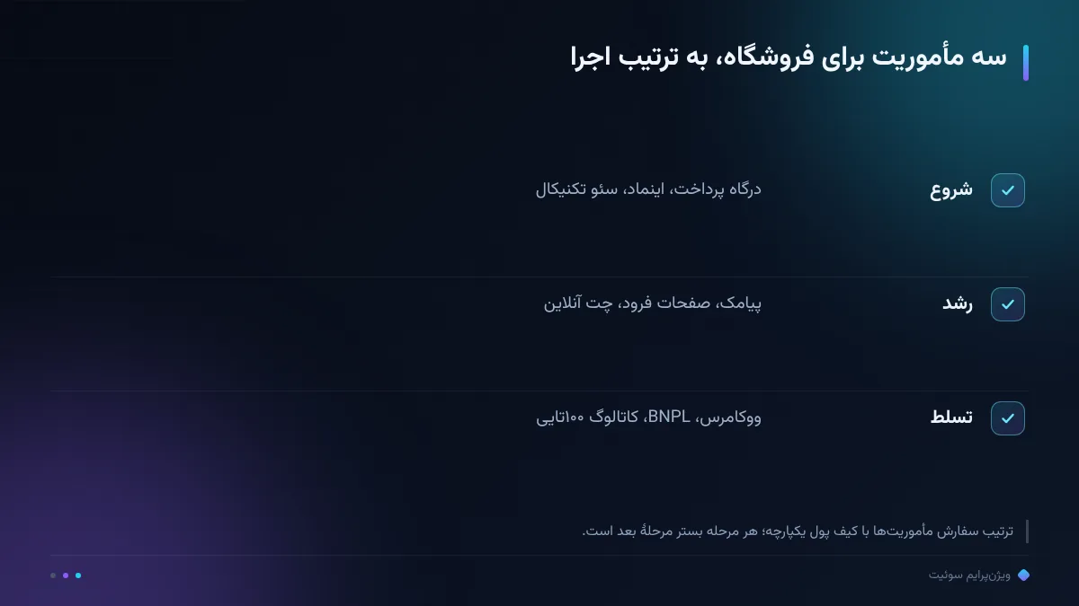 سه مأموریت برای فروشگاه، به ترتیب اجرا