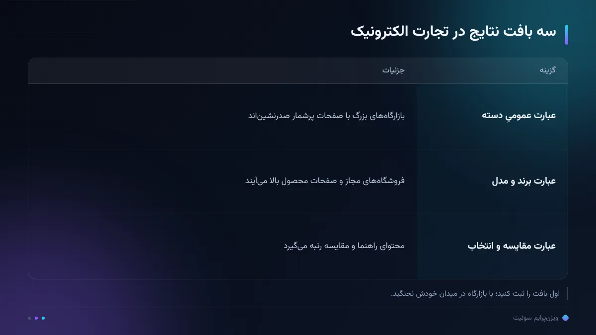 سه بافت نتایج در تجارت الکترونیک