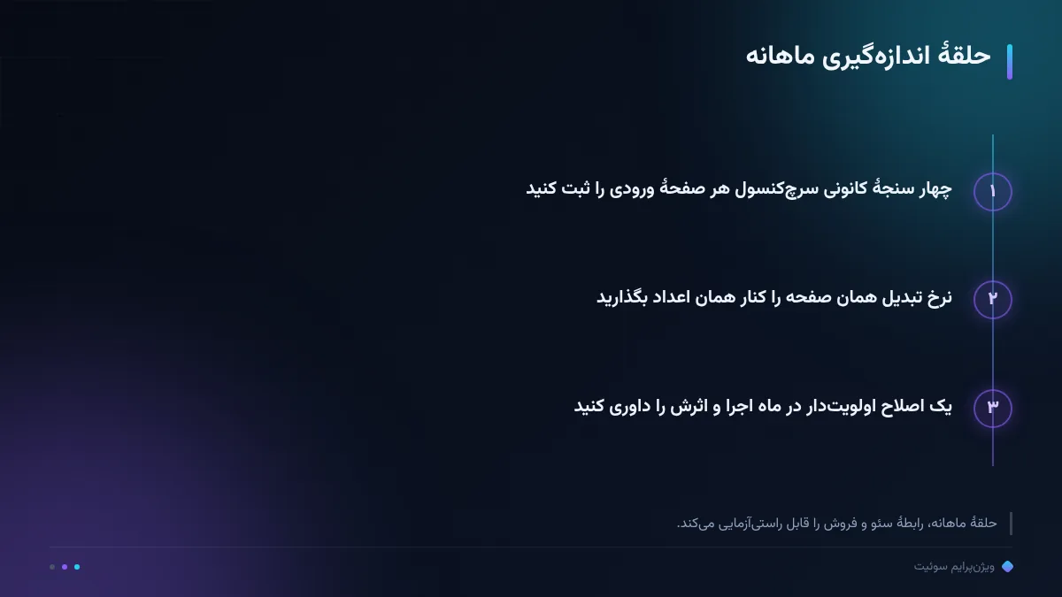 حلقهٔ اندازهگیری ماهانه