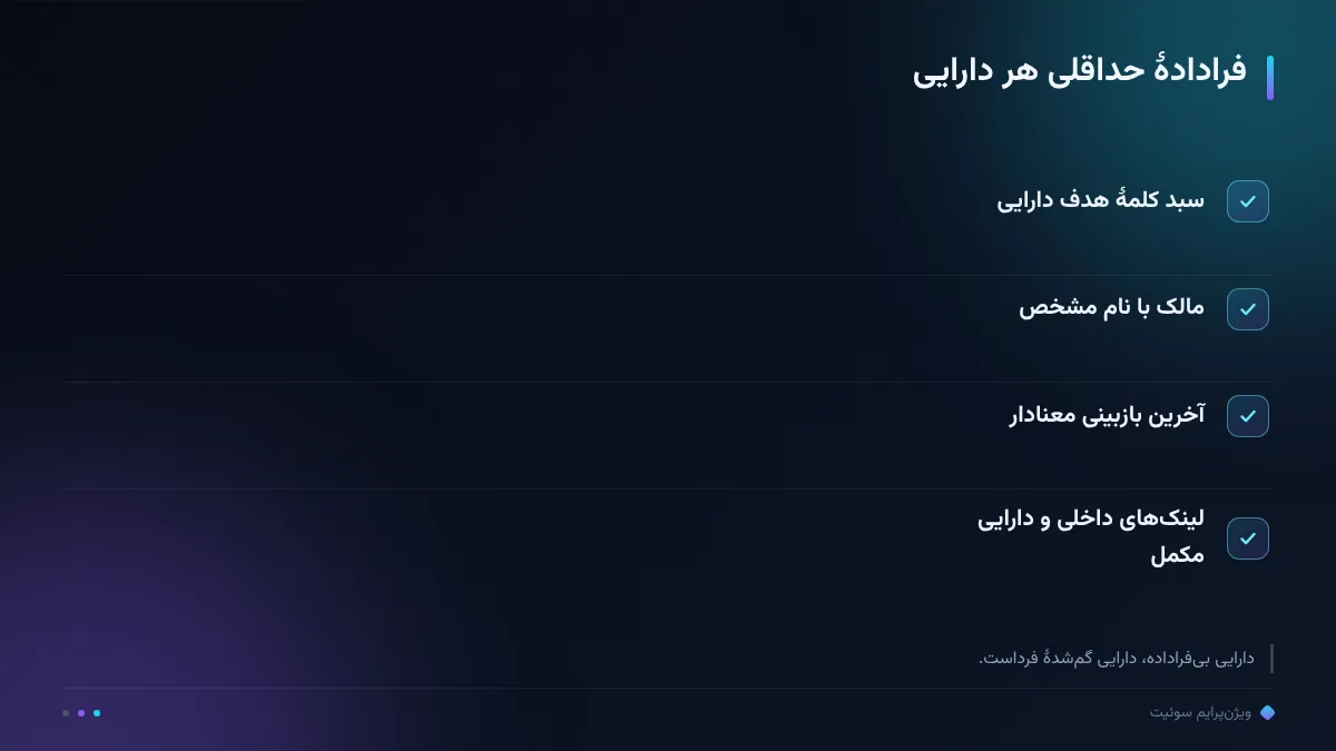 فرادادهٔ حداقلی هر دارایی