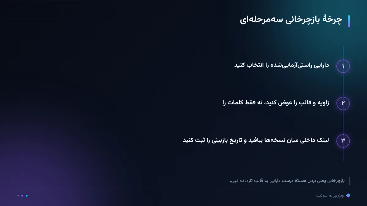 چرخهٔ بازچرخانی سه‌مرحله‌ای