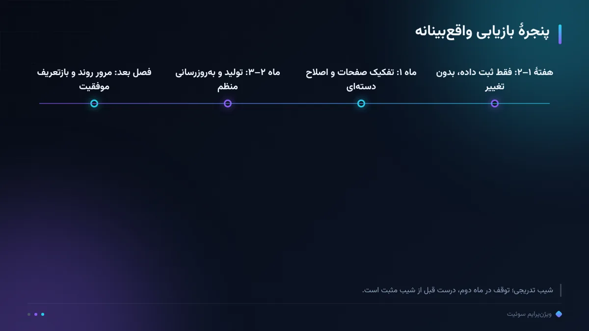 پنجرهٔ بازیابی واقع‌بینانه