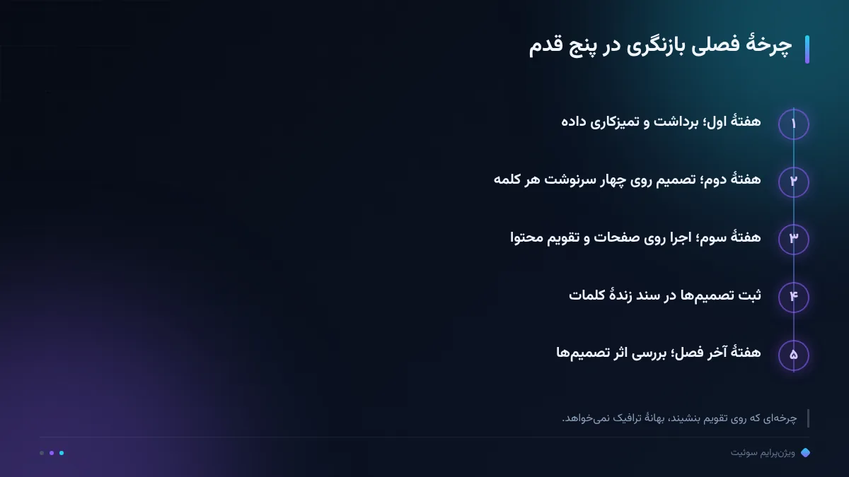 چرخهٔ فصلی بازنگری در پنج قدم