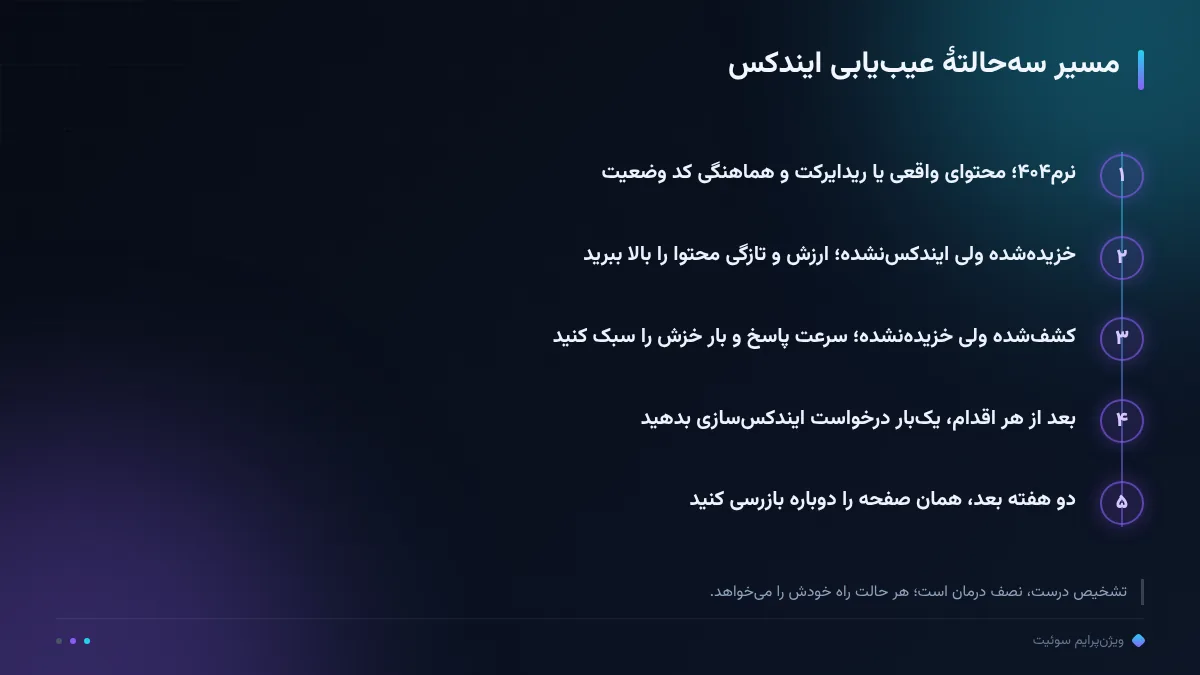 مسیر سهحالتهٔ عیبیابی ایندکس