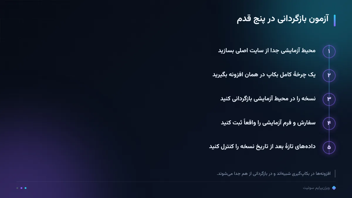 آزمون بازگردانی در پنج قدم