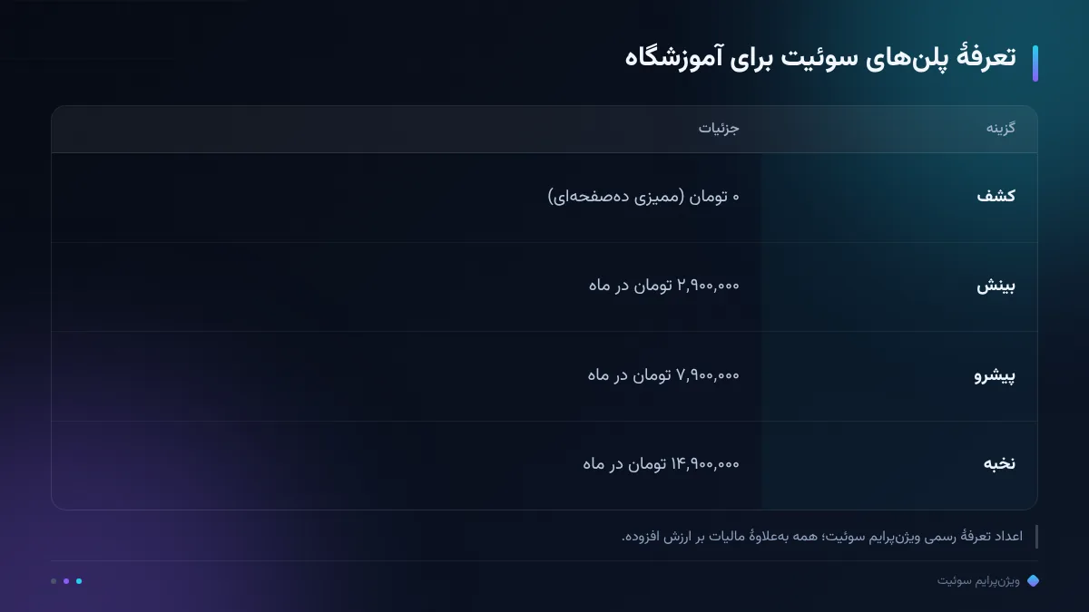 تعرفهٔ پلنهای سوئیت برای آموزشگاه