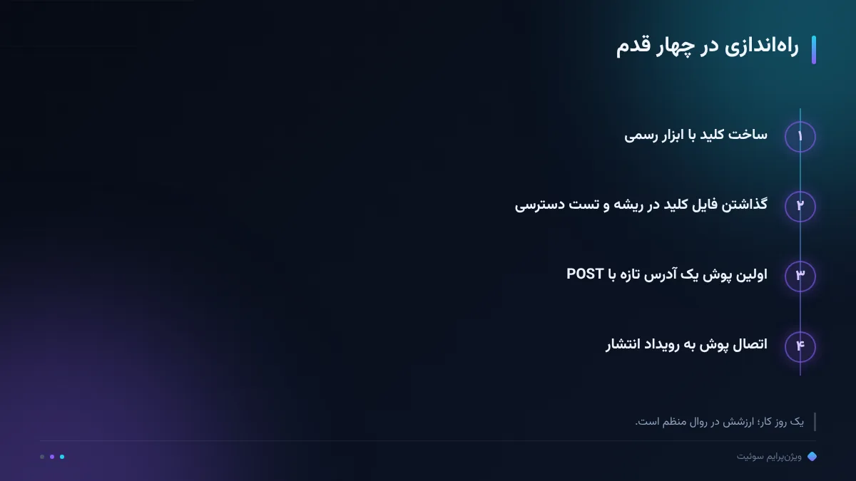 راهاندازی در چهار قدم