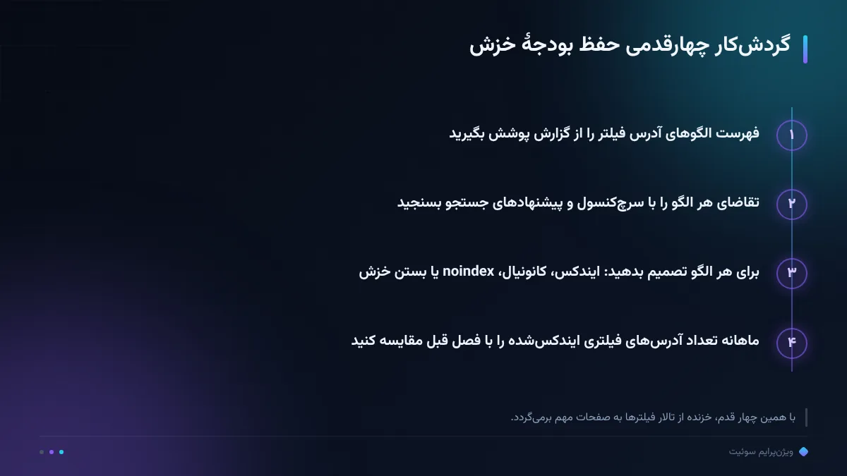 گردش‌کار چهارقدمی حفظ بودجهٔ خزش