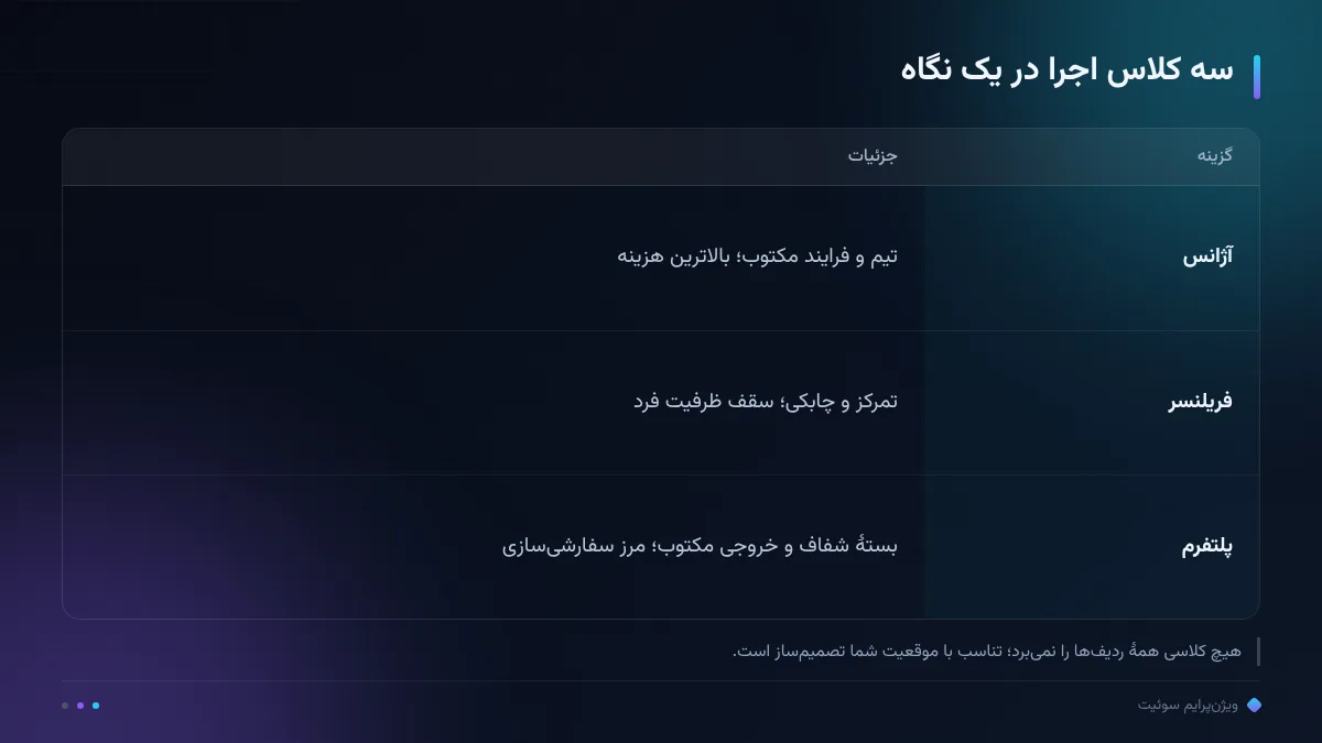 سه کلاس اجرا در یک نگاه