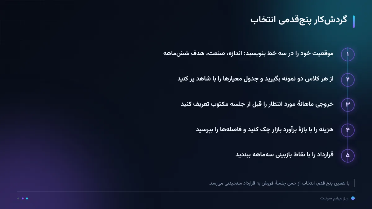 گردش‌کار پنج‌قدمی انتخاب