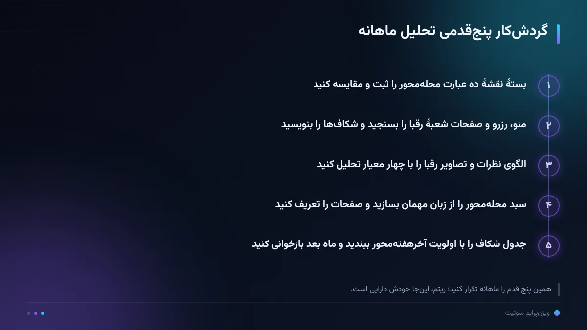 گردشکار پنجقدمی تحلیل ماهانه