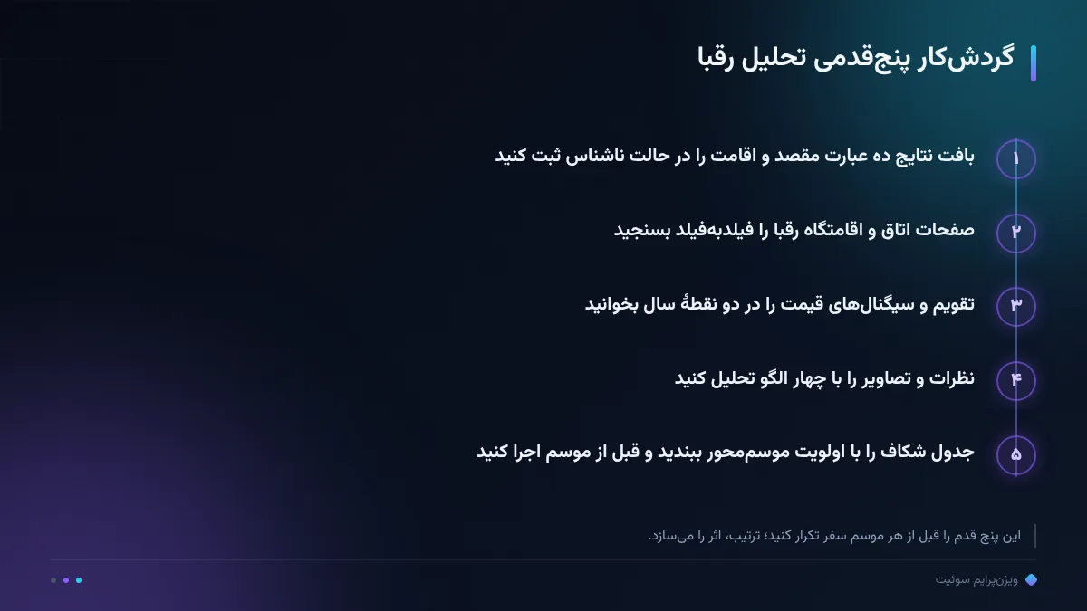 گردشکار پنجقدمی تحلیل رقبا