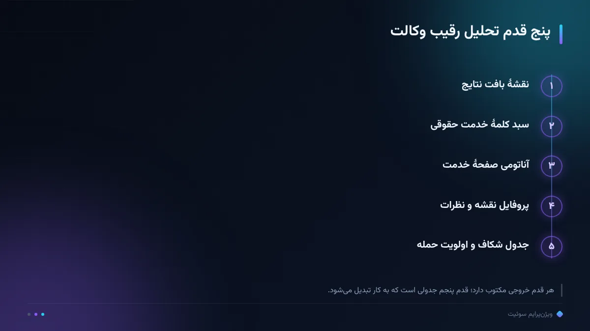 پنج قدم تحلیل رقیب وکالت