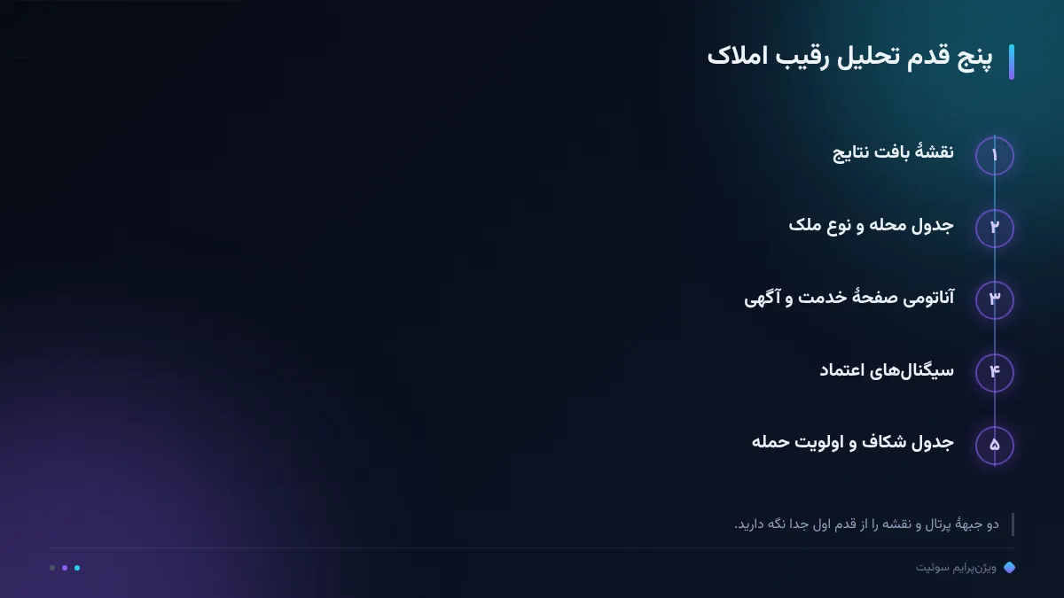 پنج قدم تحلیل رقیب املاک