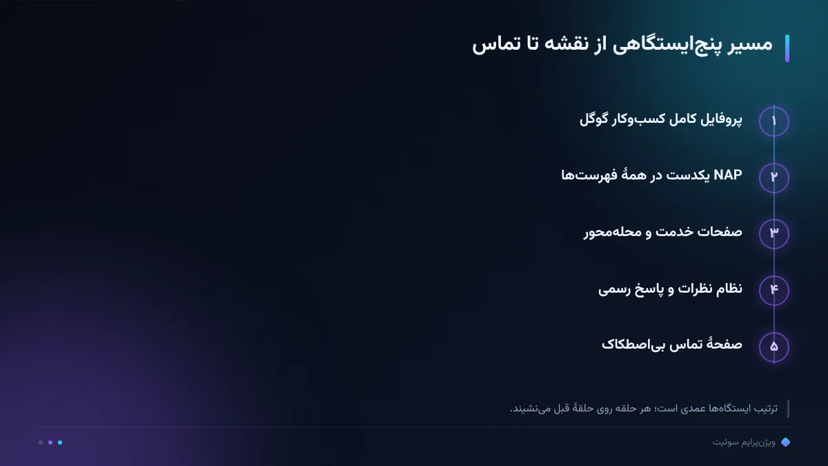 مسیر پنجایستگاهی از نقشه تا تماس