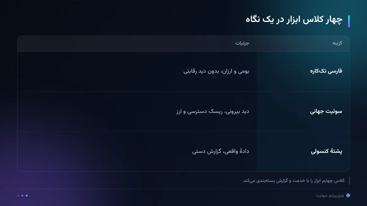 چهار کلاس ابزار در یک نگاه