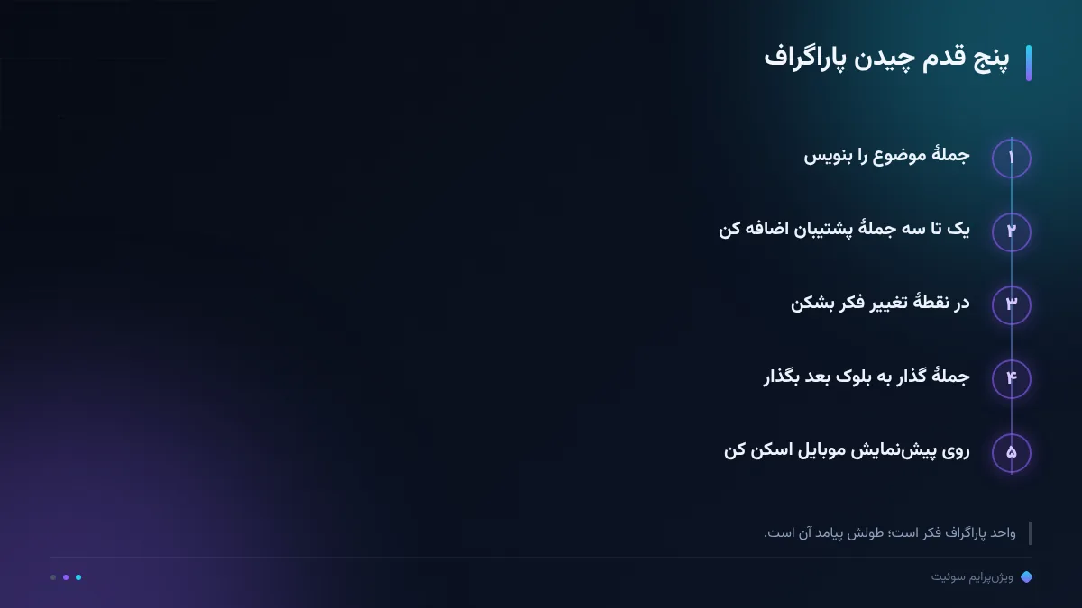 پنج قدم چیدن پاراگراف