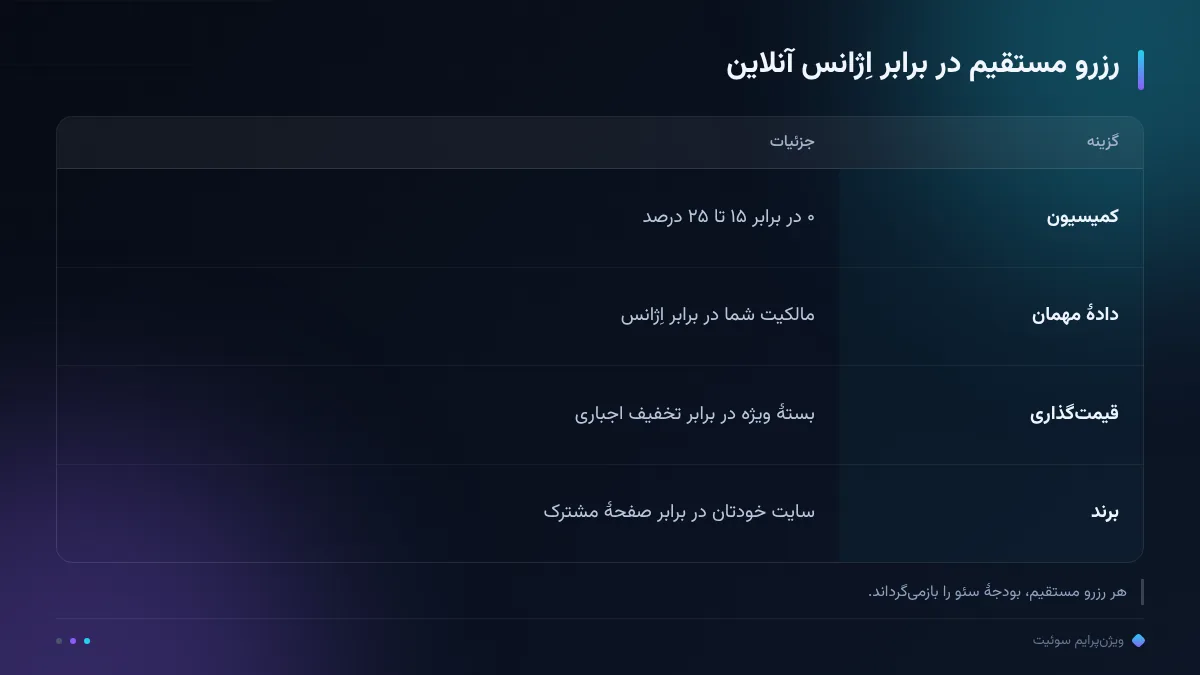 رزرو مستقیم در برابر اِژانس آنلاین