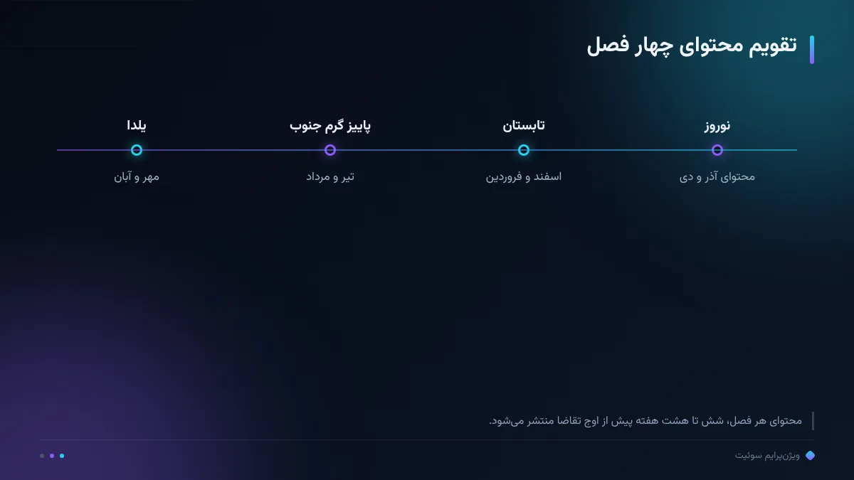تقویم محتوای چهار فصل