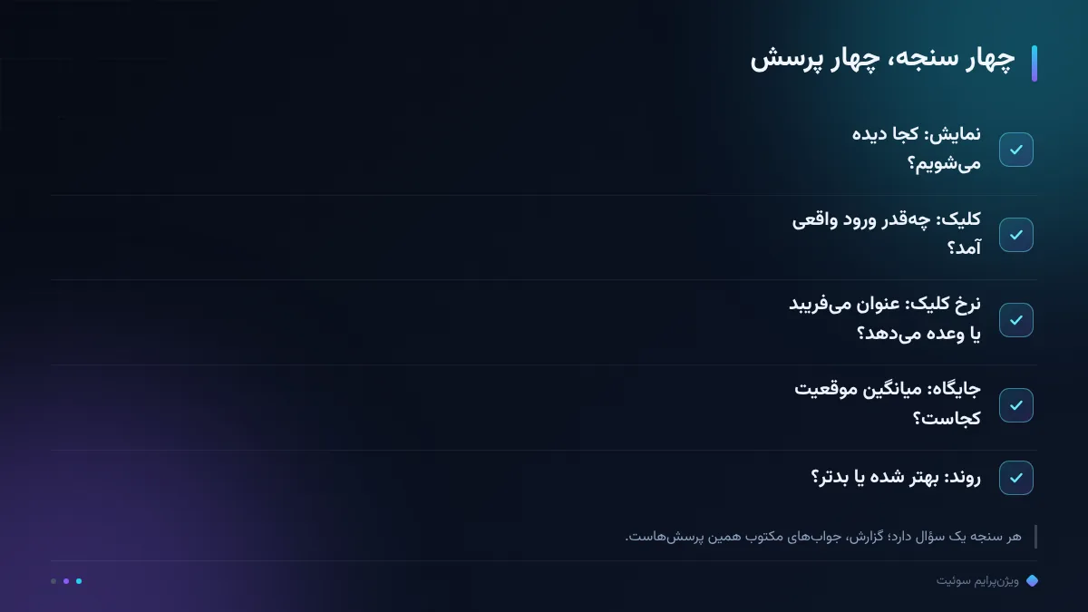 چهار سنجه، چهار پرسش