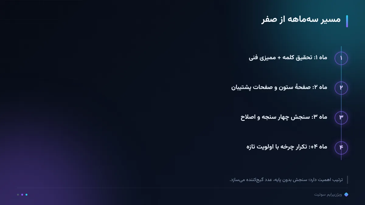 مسیر سهماهه از صفر