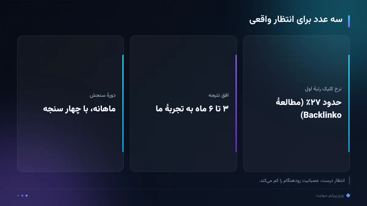 سه عدد برای انتظار واقعی