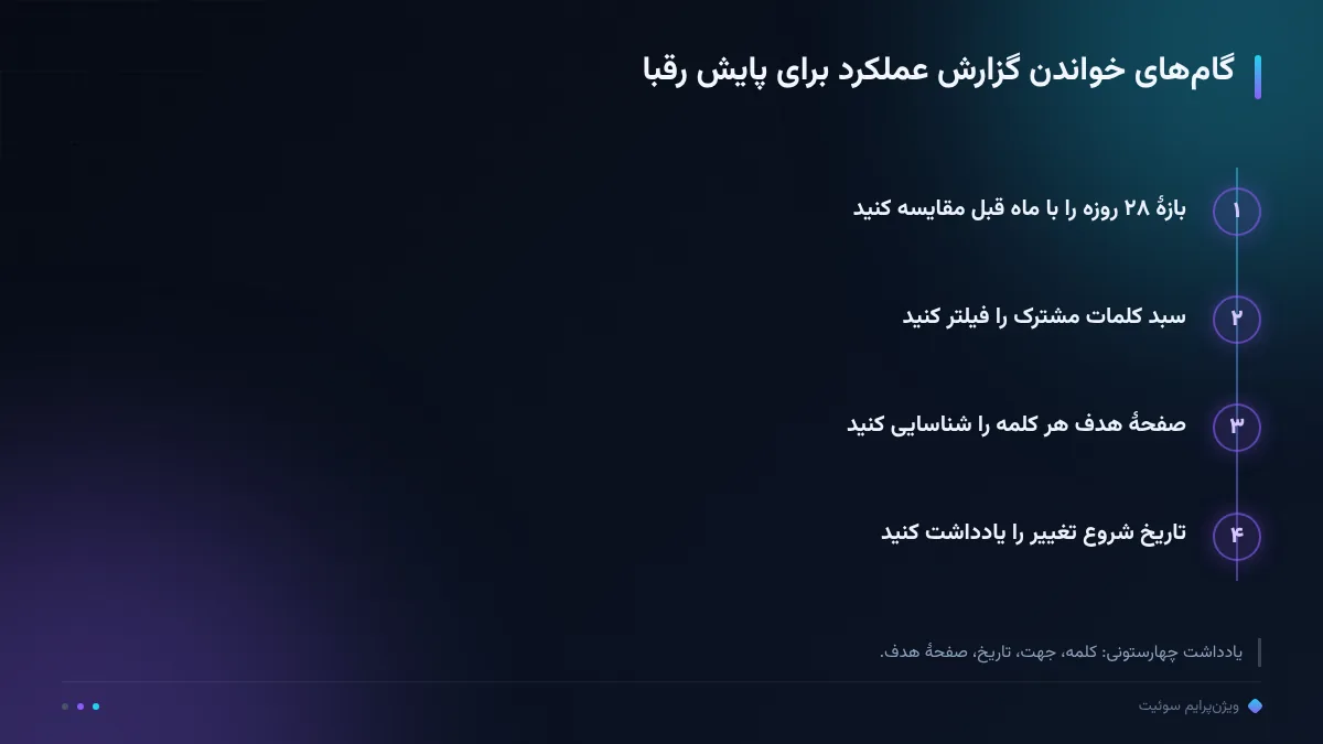 گامهای خواندن گزارش عملکرد برای پایش رقبا