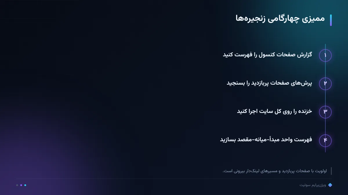 ممیزی چهارگامی زنجیرهها