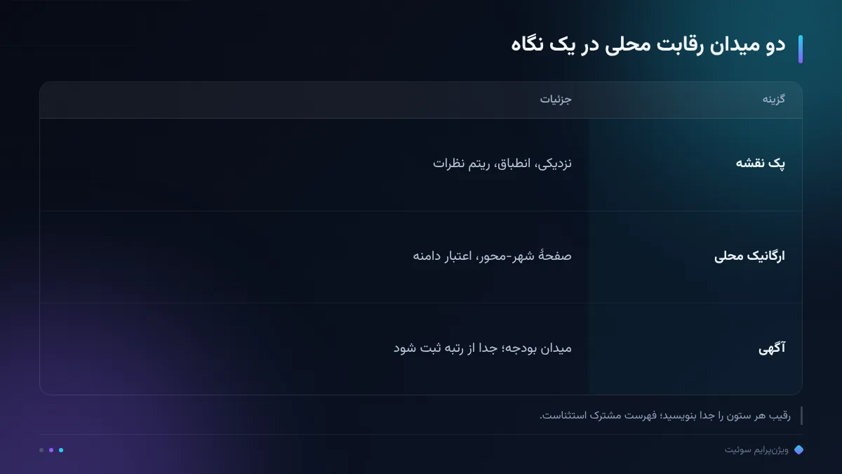 دو میدان رقابت محلی در یک نگاه